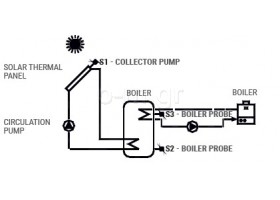 Solar controller, digital, SEITRON, Elios MIDI 