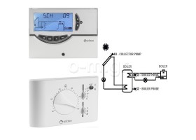 Solar controller 