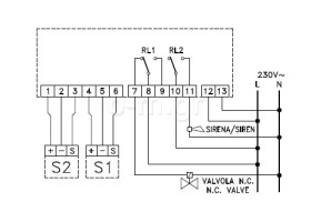 Πίνακας ανίχνευσης αερίων SEITRON, 2 εισόδων,2 επαφών εξόδου, IP 54